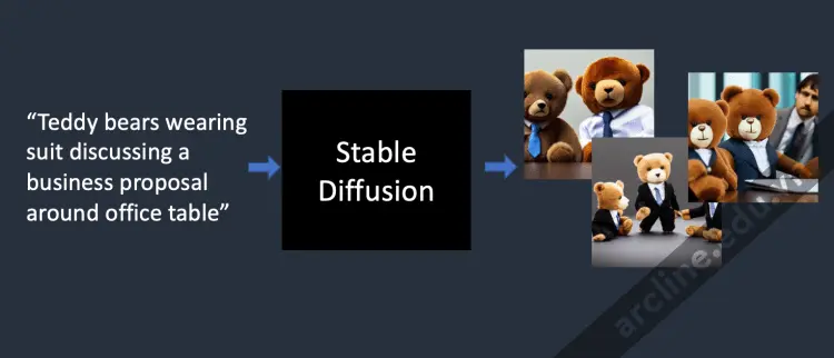 mô hình Stable Diffusion