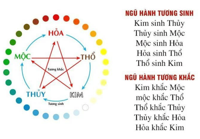 10 thiên can hợp khắc 1