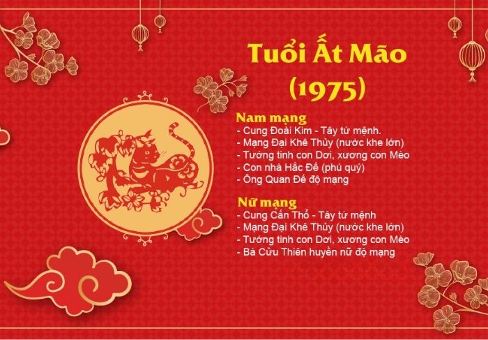 tử vi ất mão 1975