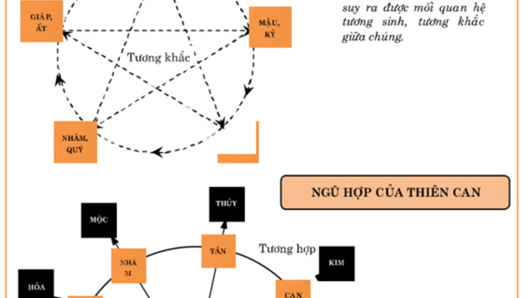 xem bói tuổi vợ chồng giàu nghèo