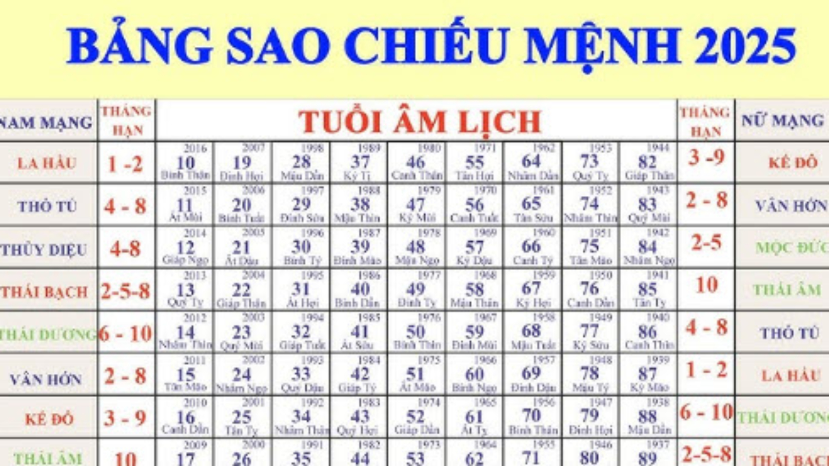 xem bói tử vi tuổi