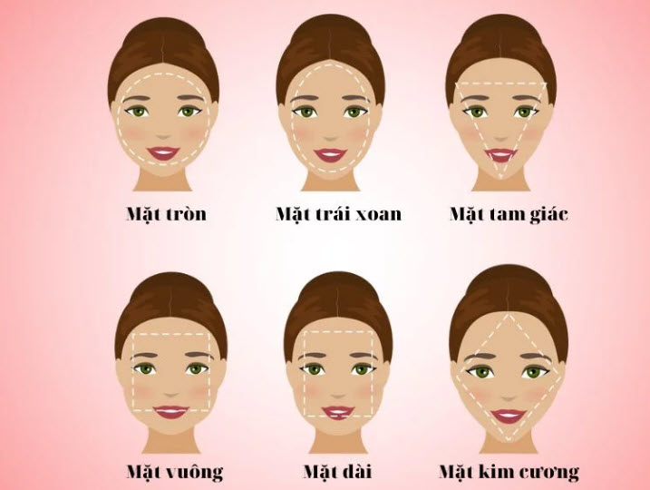 xem bói khuôn mặt