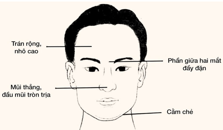 xem bói khuôn mặt