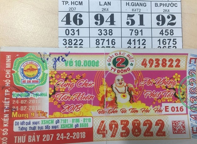 nằm mơ thấy mình trúng số
